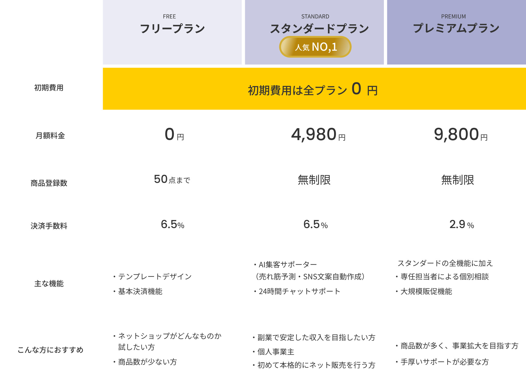 料金プラン